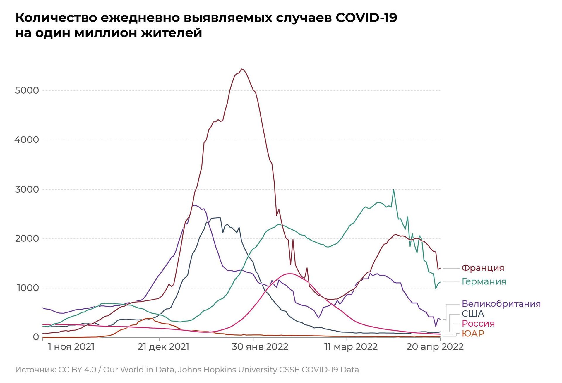 Количество ежедневно выявляемых случаев - РИА Новости, 1920, 22.04.2022