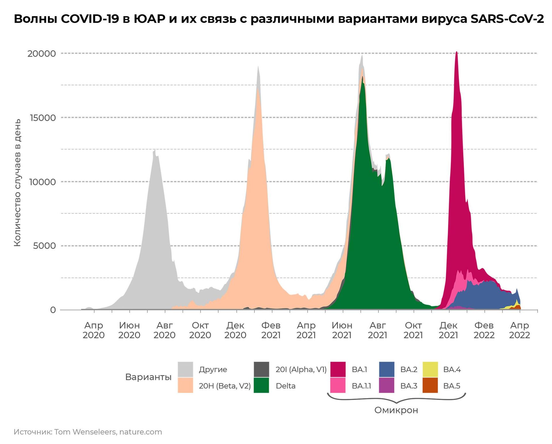 Волны COVID-19 в ЮАР - РИА Новости, 1920, 22.04.2022