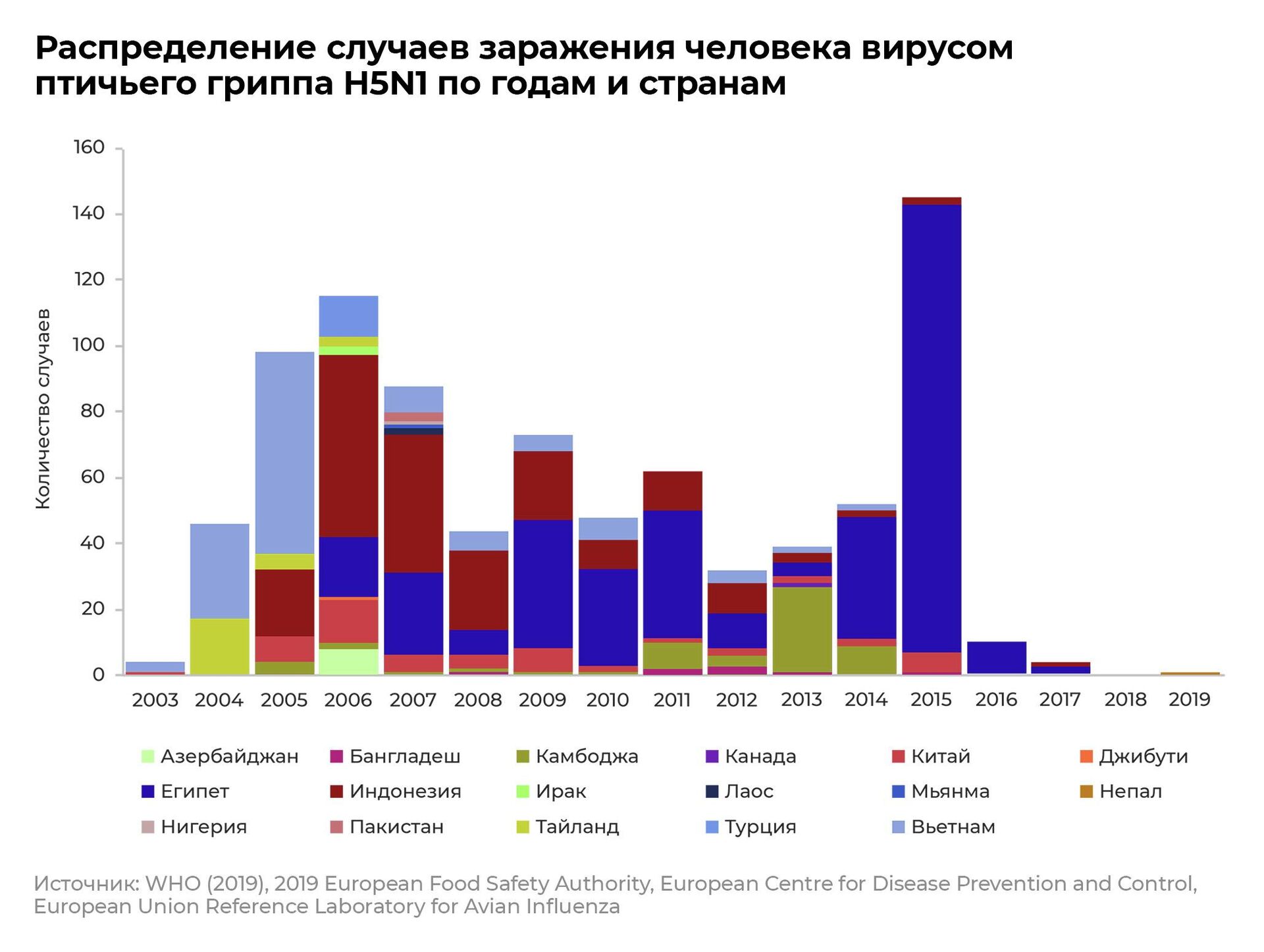 Общее количество случаев заражения 861 - РИА Новости, 1920, 26.04.2022