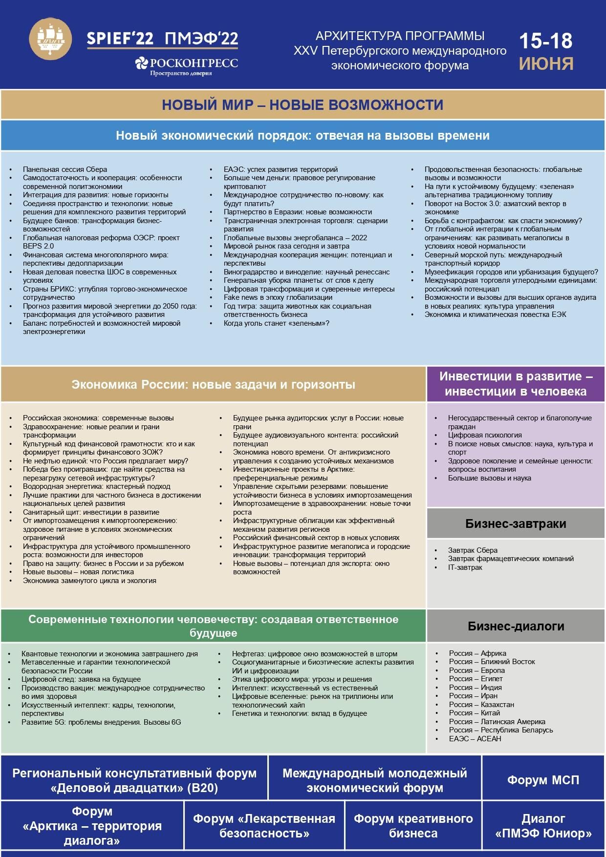 На сайте ПМЭФ-2022 опубликована архитектура деловой программы - РИА Новости, 1920, 27.04.2022