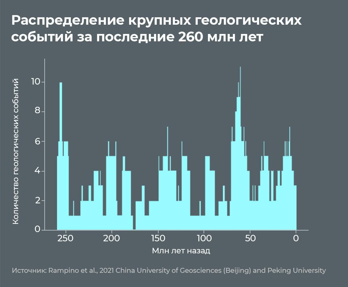 Пики геологической активности - РИА Новости, 1920, 28.04.2022