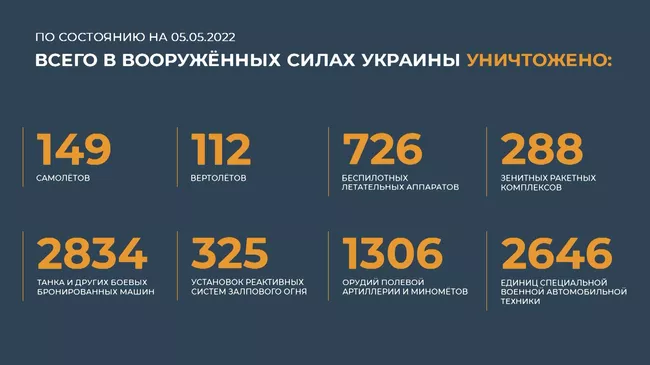 Конашенков: ВС России уничтожена авиационная техника на военном аэродроме Канатово