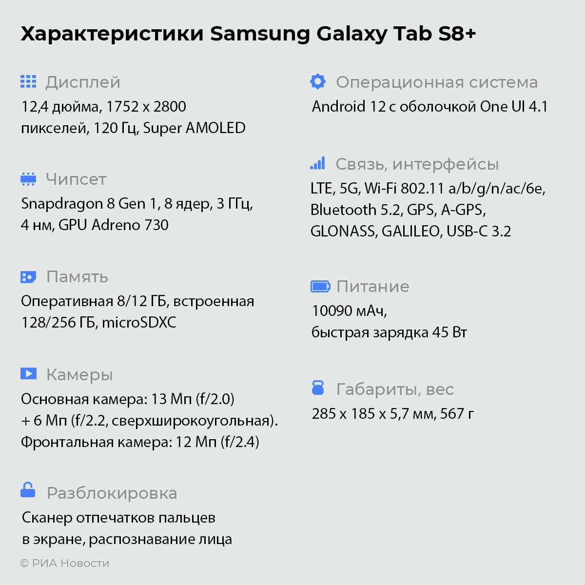 Характеристики Samsung Galaxy Tab S8+	