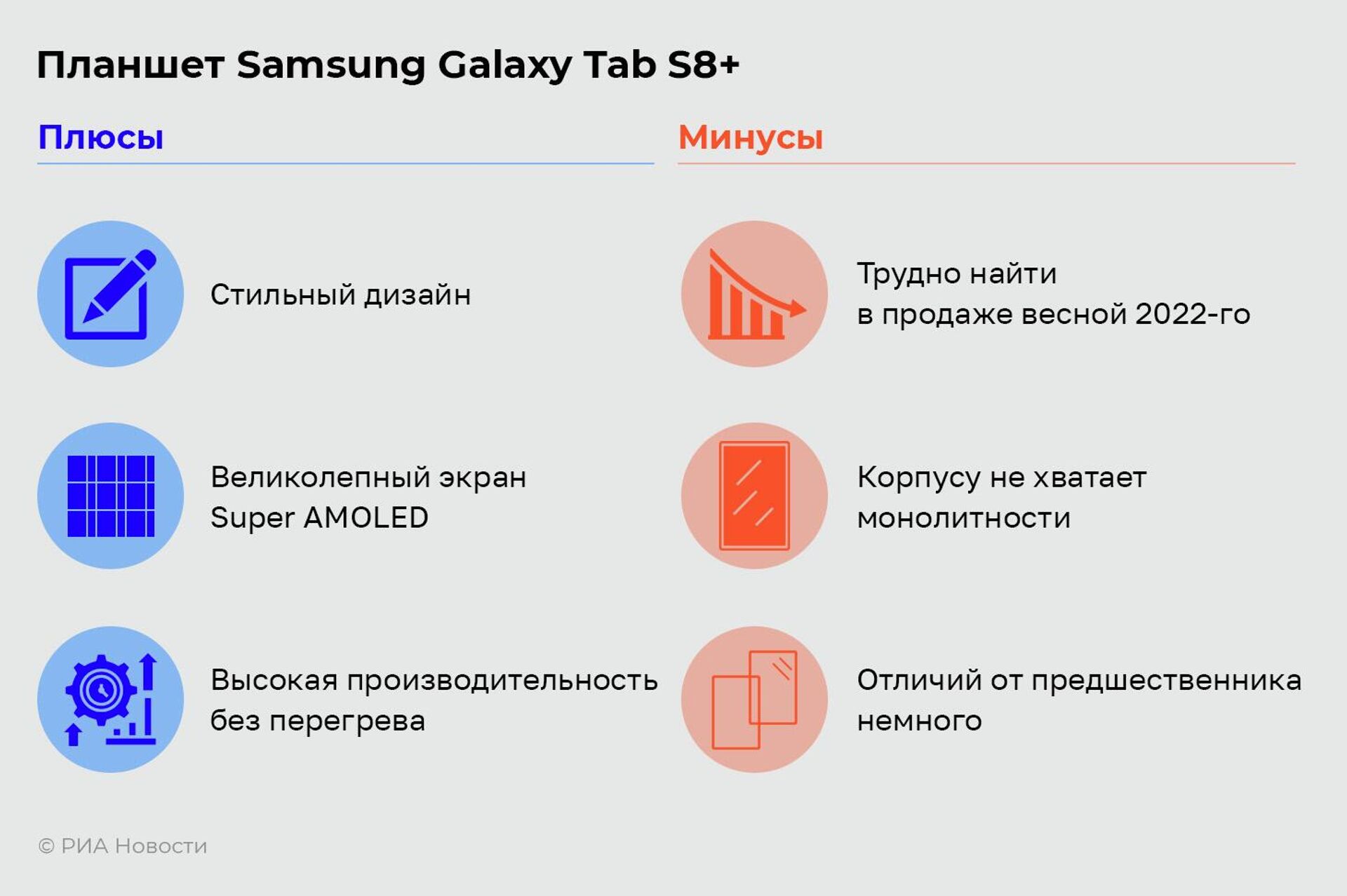 Обзор планшета Samsung Galaxy Tab S8+: когда iPad не нужен - РИА Новости,  18.05.2022