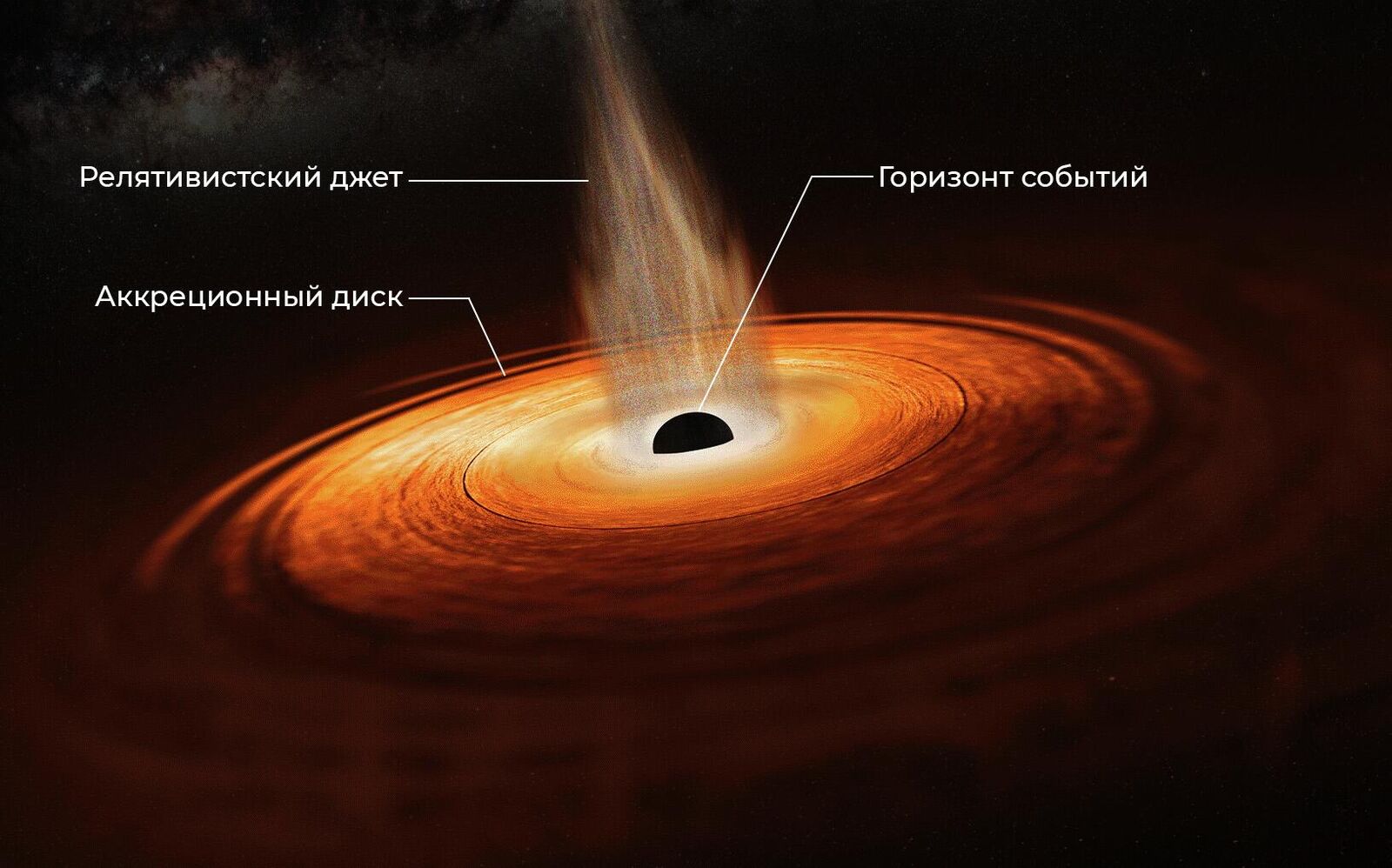 Фото черной дыры в космосе 2019