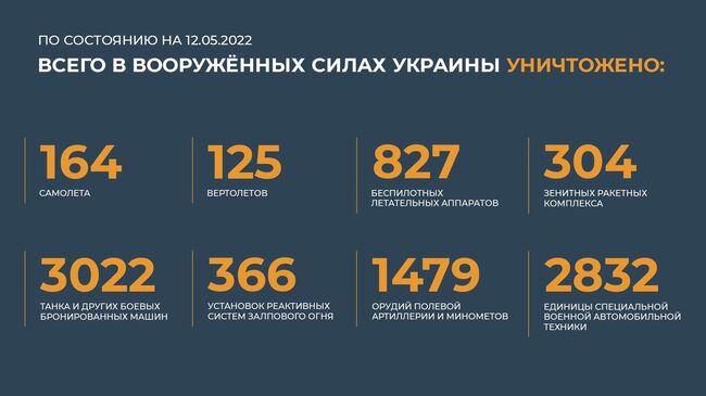 Конашенков: ВС России перехватили три украинские Точки-У над островом Змеиный