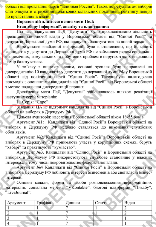 Порядок действий, описанный сотрудниками ЦИПсО ВСУ - РИА Новости, 1920, 13.05.2022