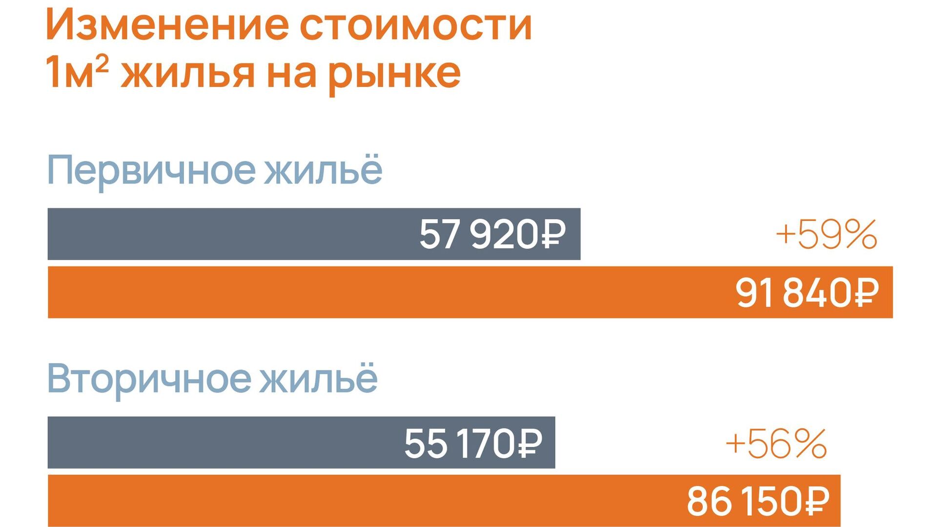 Индекс ВЭБ показал связь между стоимостью жилья и качеством жизни в городах - РИА Новости, 1920, 18.05.2022