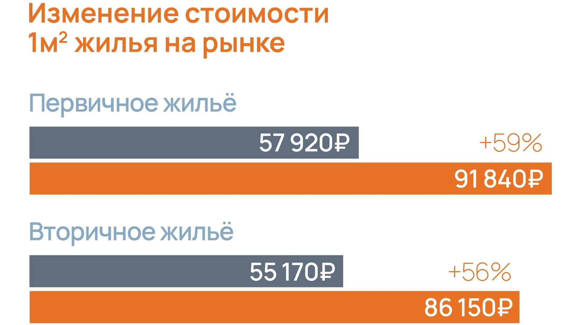 Индекс ВЭБ показал связь между стоимостью жилья и качеством жизни в городах - РИА Новости, 1920, 18.05.2022