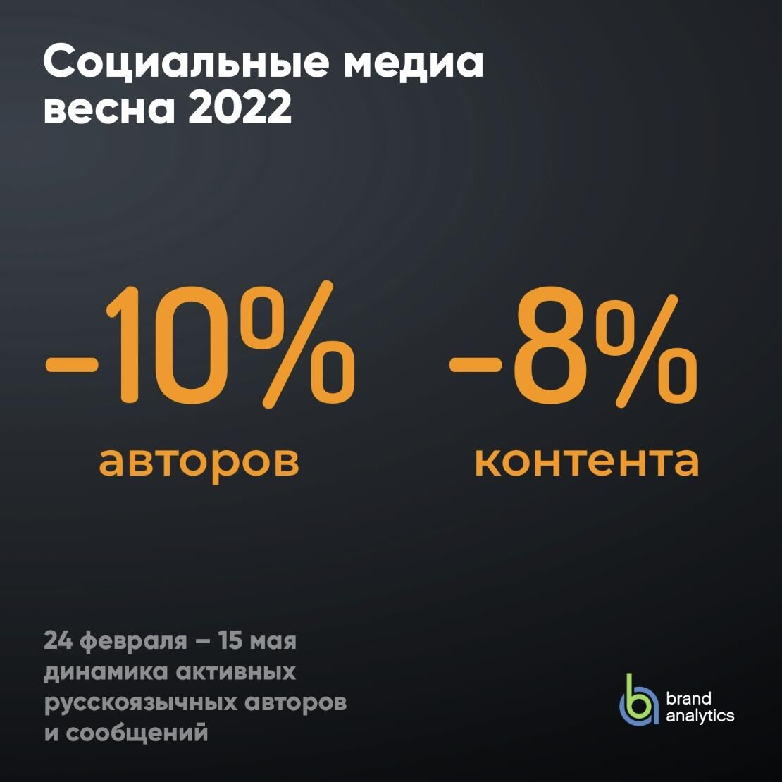 Динамика активных русскоязычных авторов и сообщения с 24 февраля по 15 мая 2022 - РИА Новости, 1920, 21.05.2022