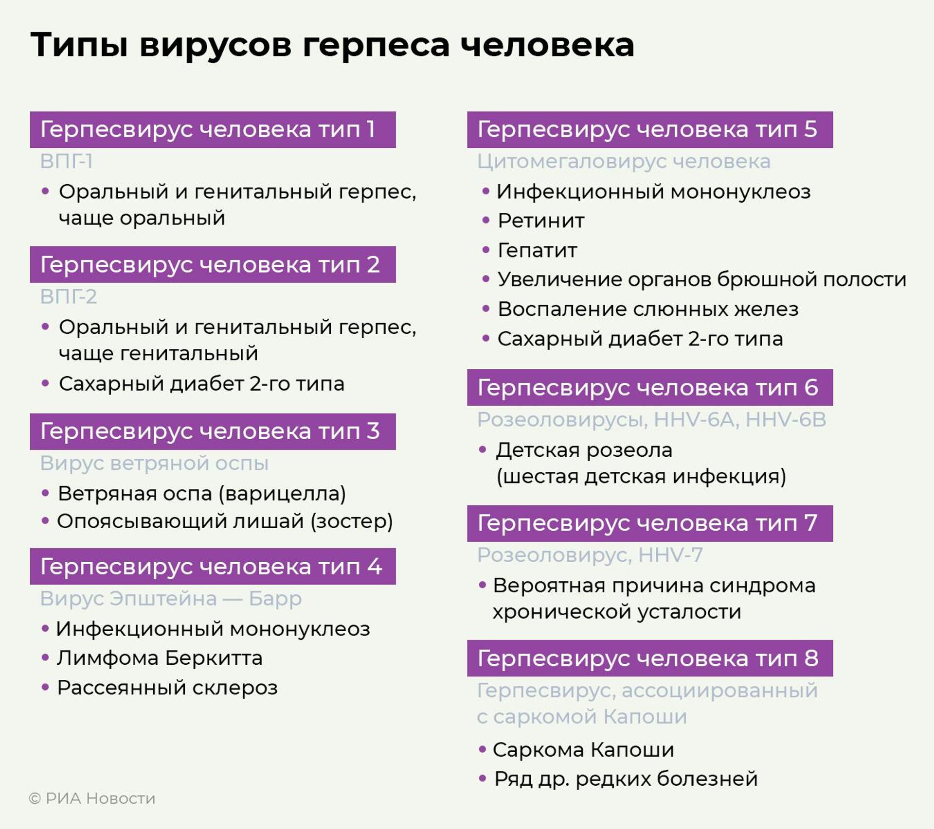 Герпес – симптомы, причины, признаки и методы лечения вируса герпеса у взрослых в «СМ-Клиника»