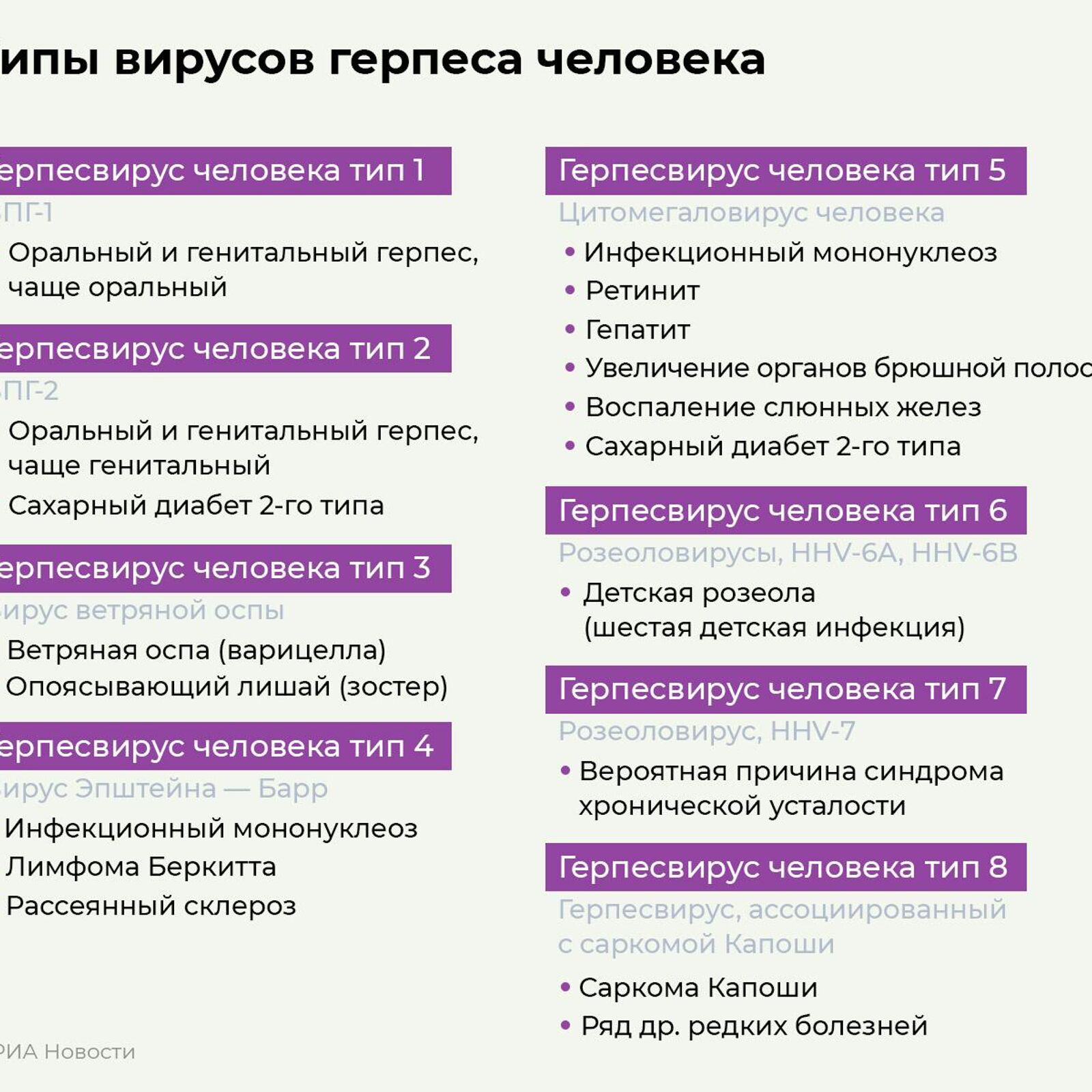 До диабета доведет. Загадочный вирус, который заражает почти всех - РИА  Новости, 24.05.2022