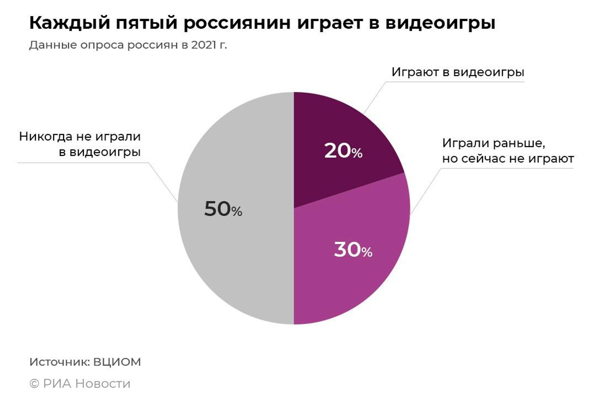 Влияние на IQ: как видеоигры меняют детей - РИА Новости, 30.05.2022