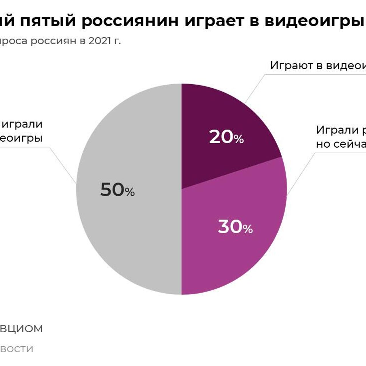 Влияние на IQ: как видеоигры меняют детей - РИА Новости, 30.05.2022