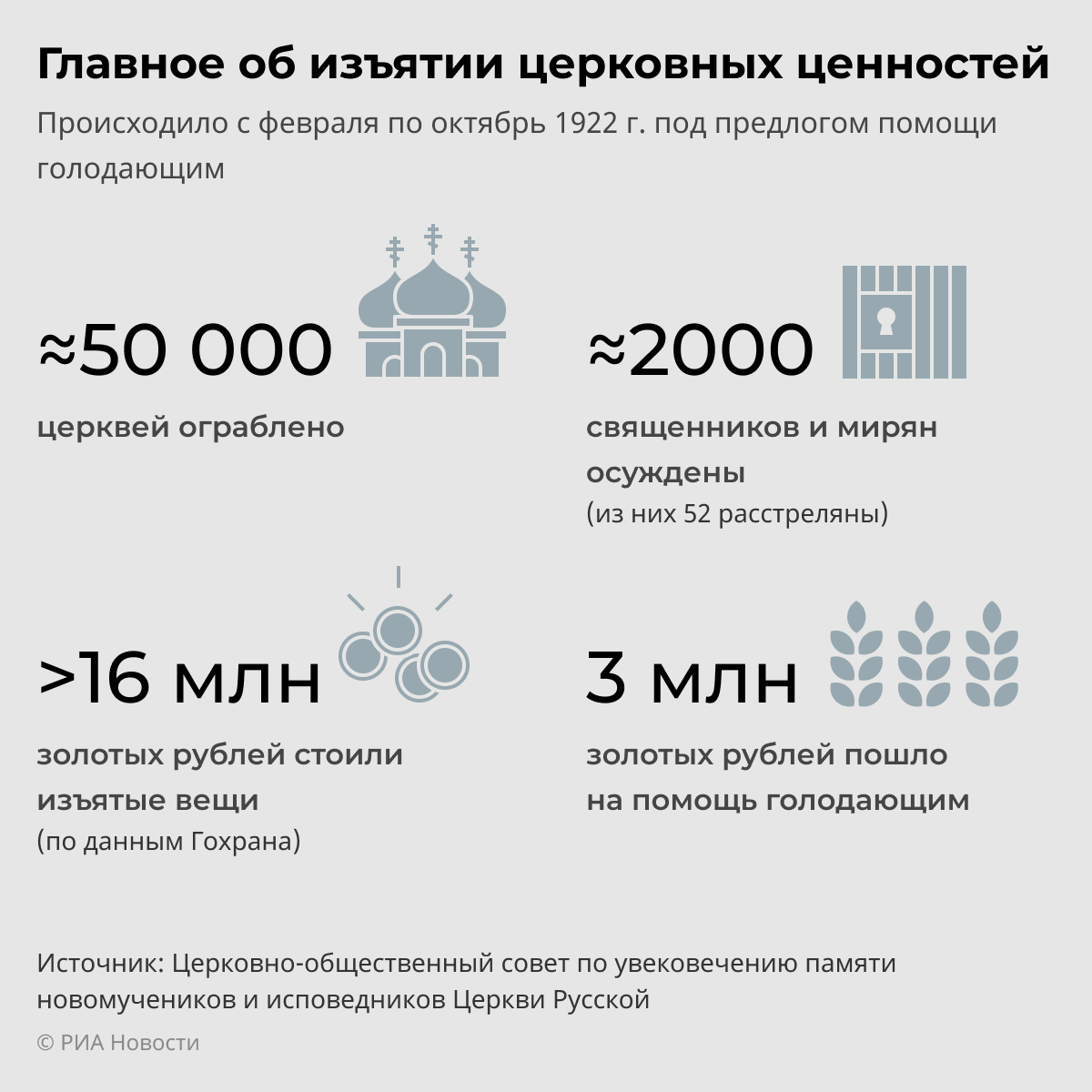 Главное об изъятии церковных ценностей