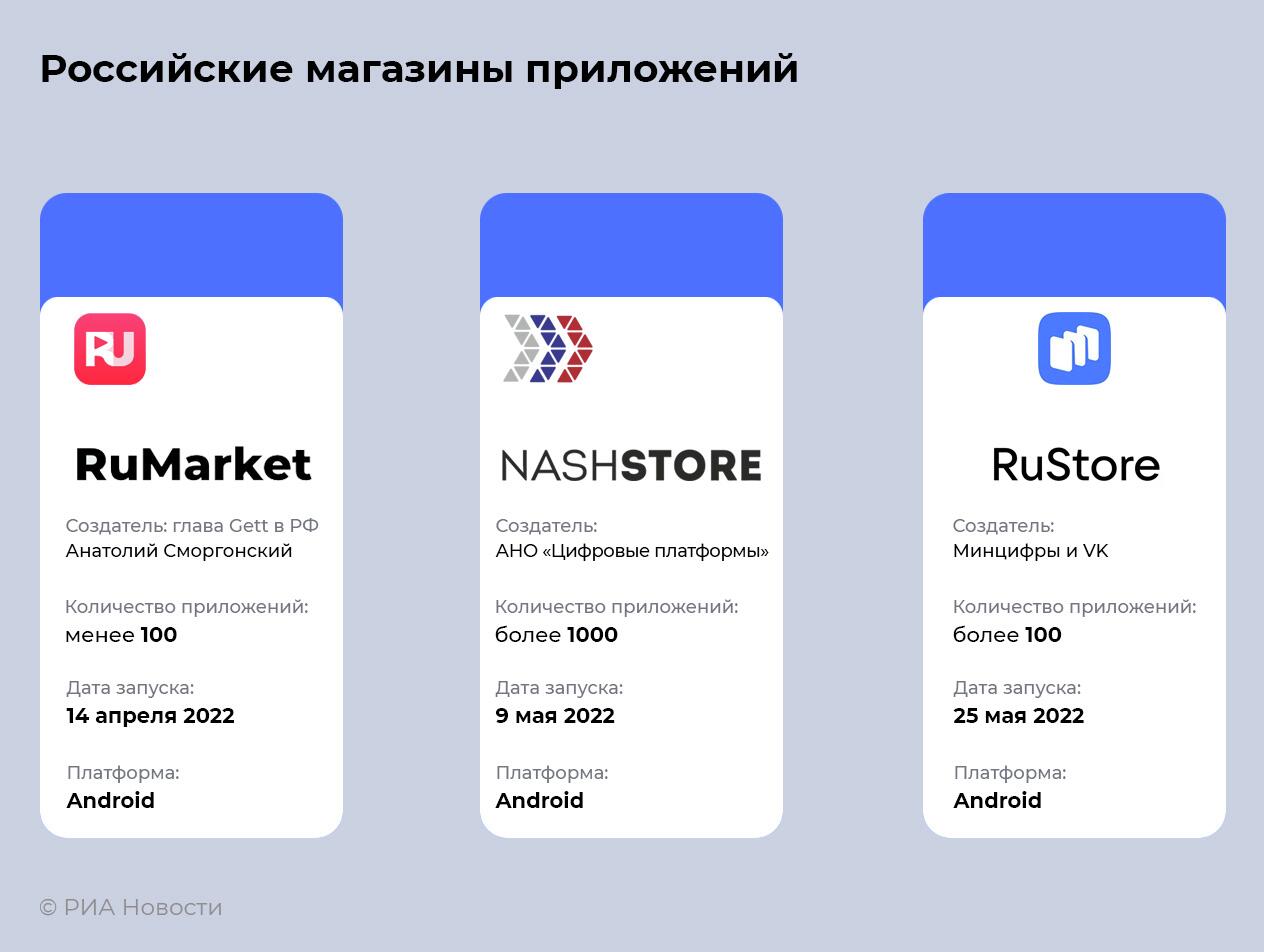 RuMarket, NashStore И RuStore: Как Работают Российские Магазины.