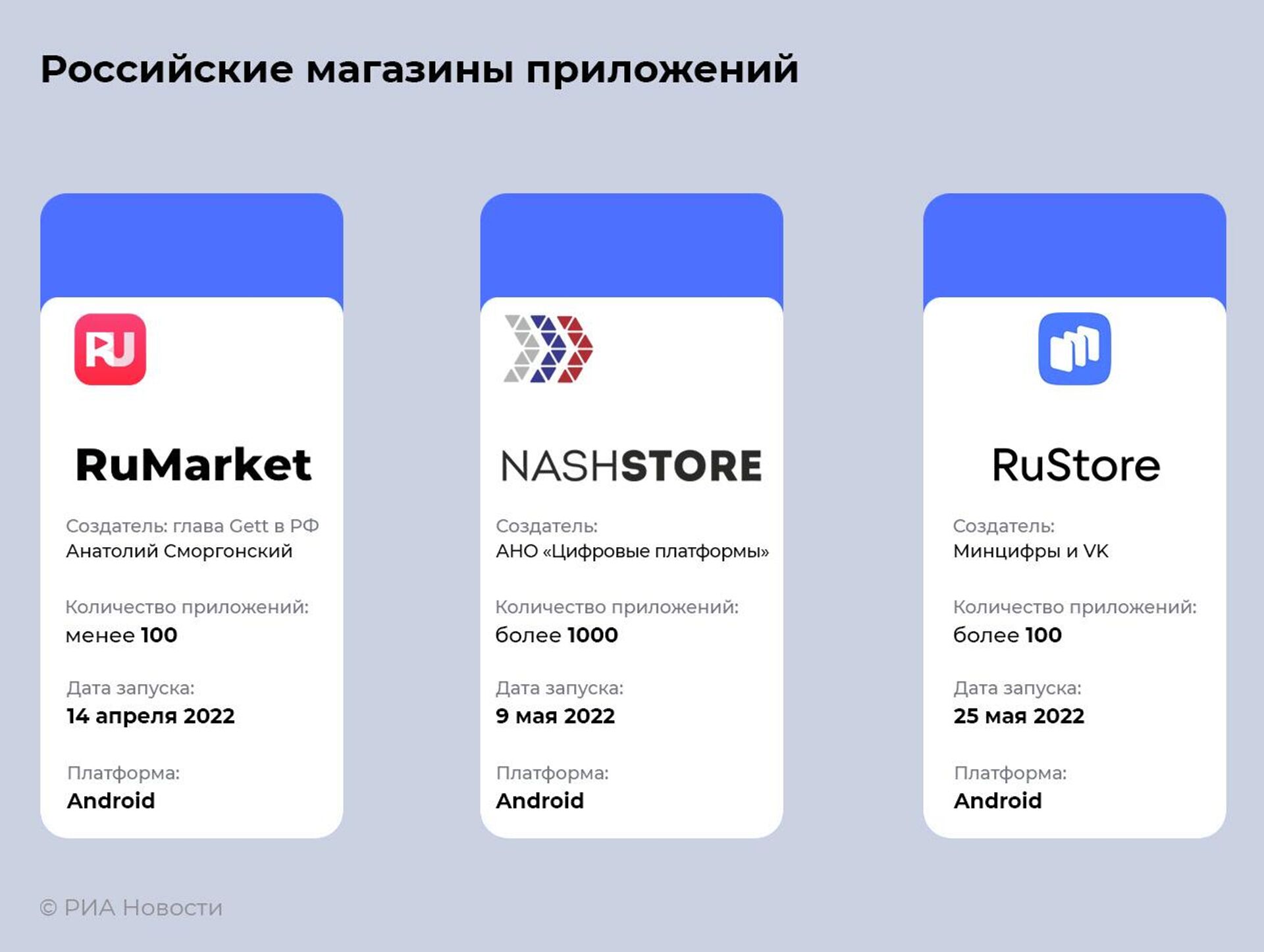 RuMarket, NashStore и RuStore: как работают российские магазины приложений  - РИА Новости, 27.05.2022