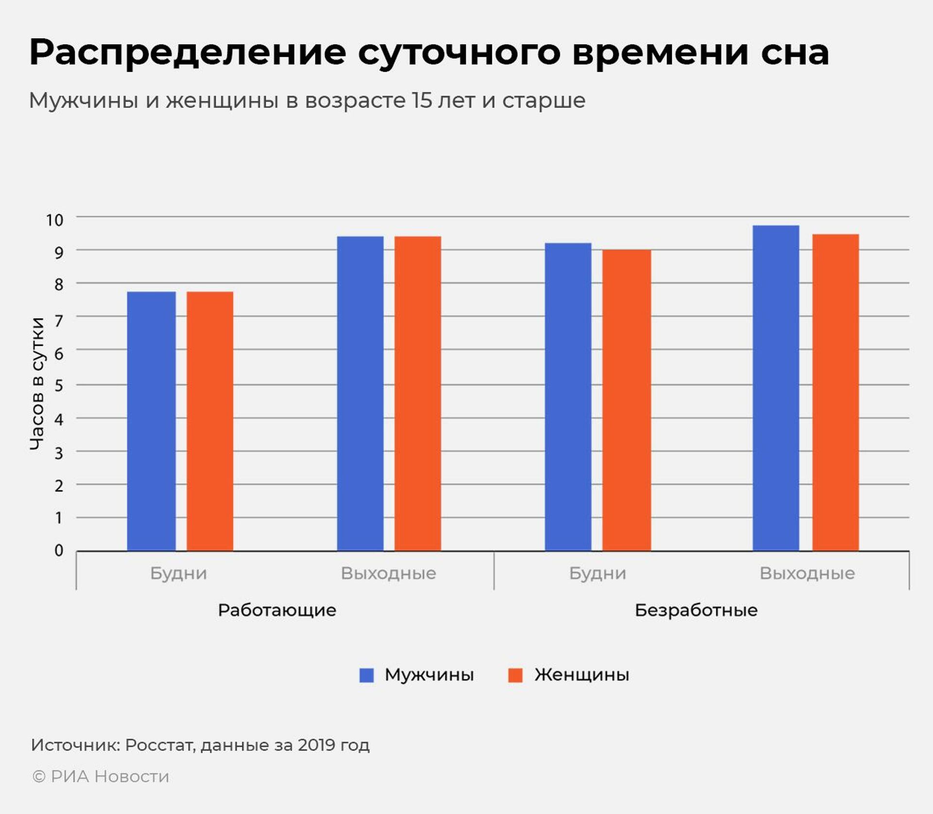 Каждый пятый под угрозой: назван фактор, разрушающий здоровье россиян - РИА  Новости, 23.03.2023