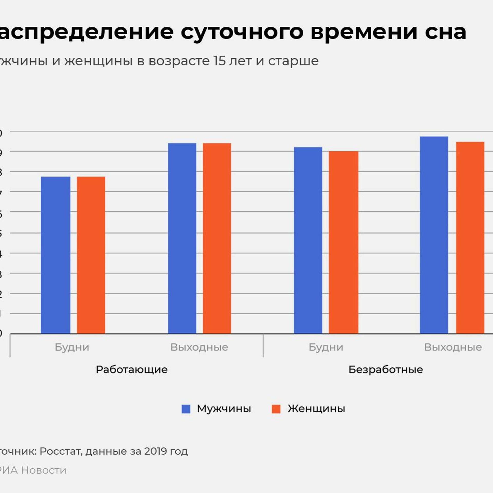 Многие россияне страдают от хронической нехватки сна: опросы и статистика