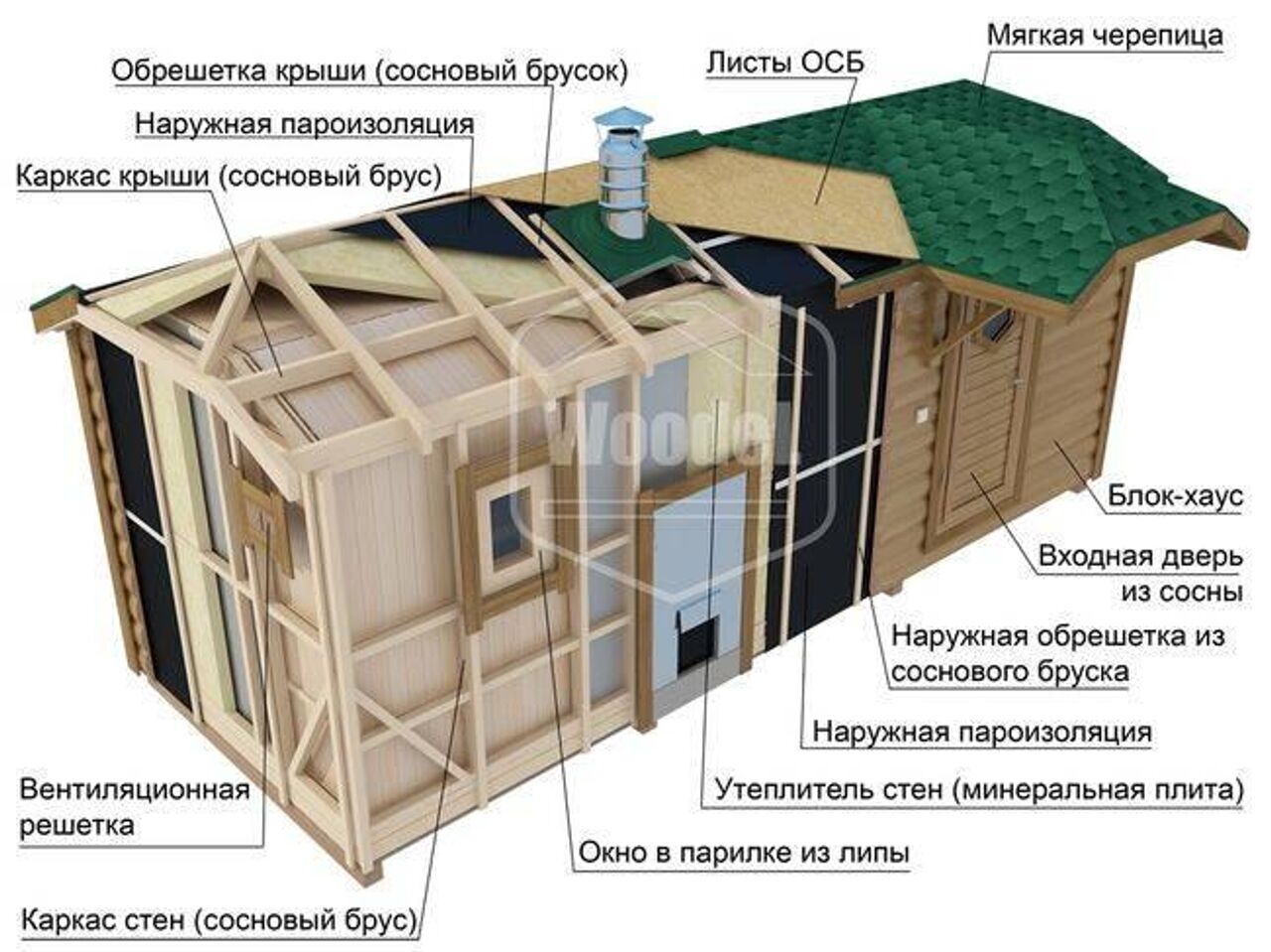 Печь для бани своими руками