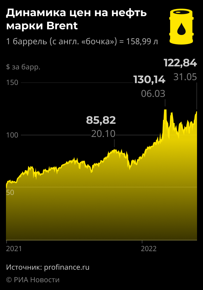 Нефть, 10 литров