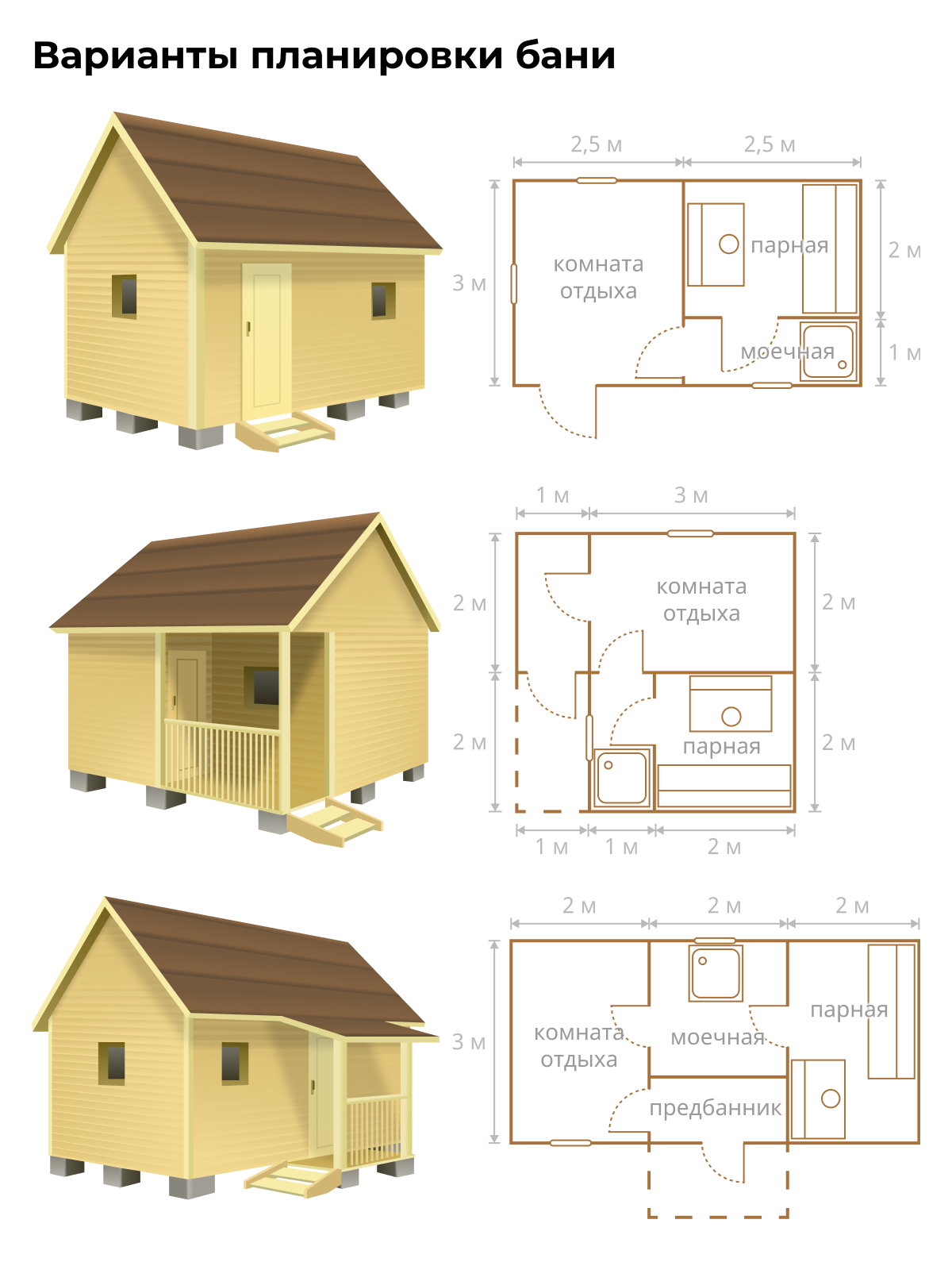 Варианты планировки бани