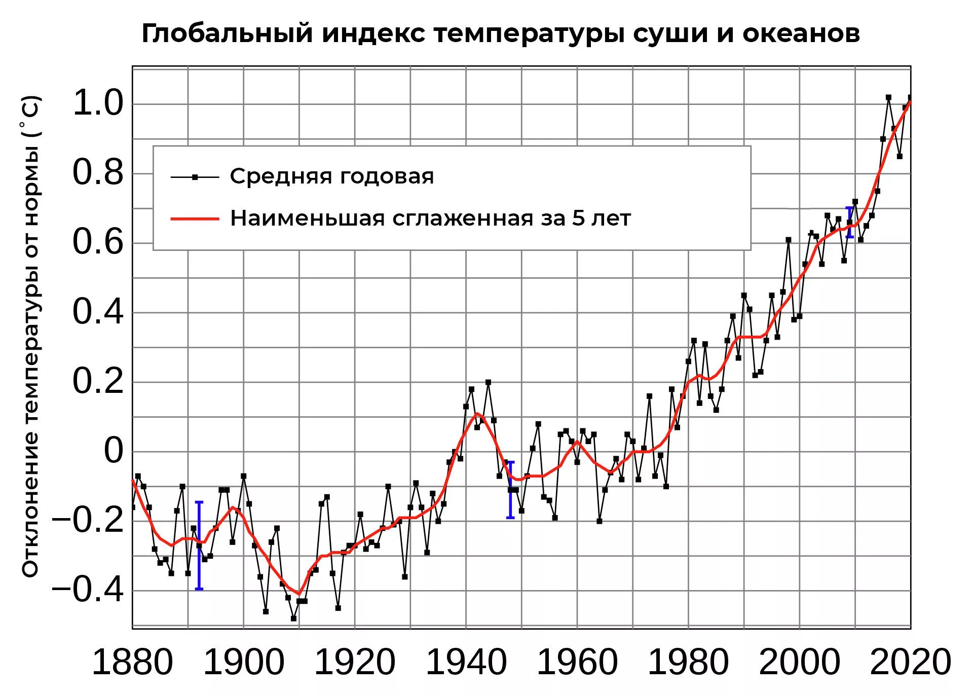 Повышение температуры поверхности Земли с конца XIX века - РИА Новости, 1920, 17.09.2021