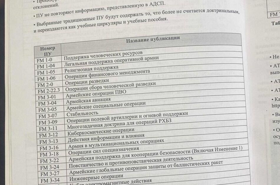 Краткое руководство для офицеров батальона Азов. - РИА Новости, 1920, 03.06.2022