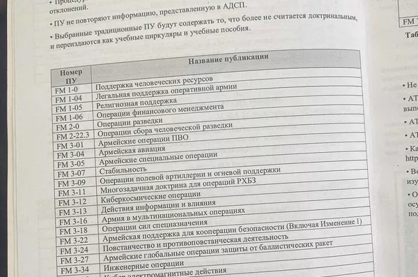 Краткое руководство для офицеров батальона Азов.