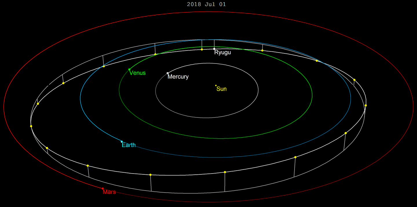 Астероид Рюгу Орбита. 162173 Ryugu. Астероид (162173) Рюгу. 162173 Рюгу.