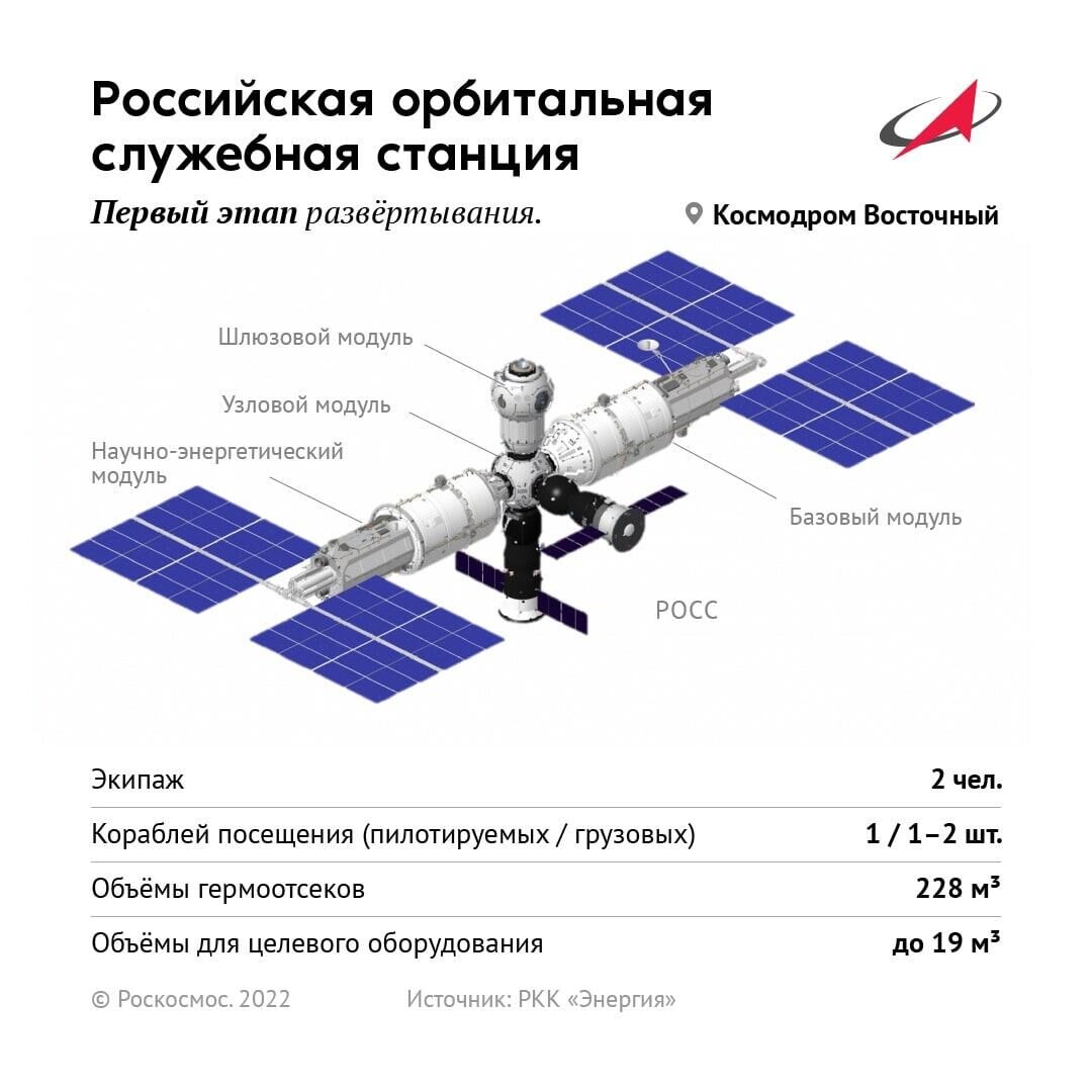 РОСС - первый этап развертывания - РИА Новости, 1920, 17.06.2022