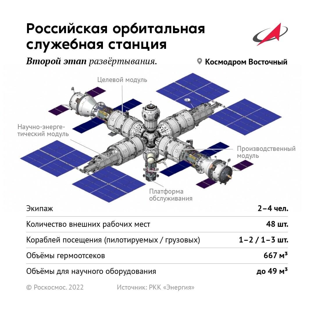 РОСС - второй этап развертывания - РИА Новости, 1920, 17.06.2022