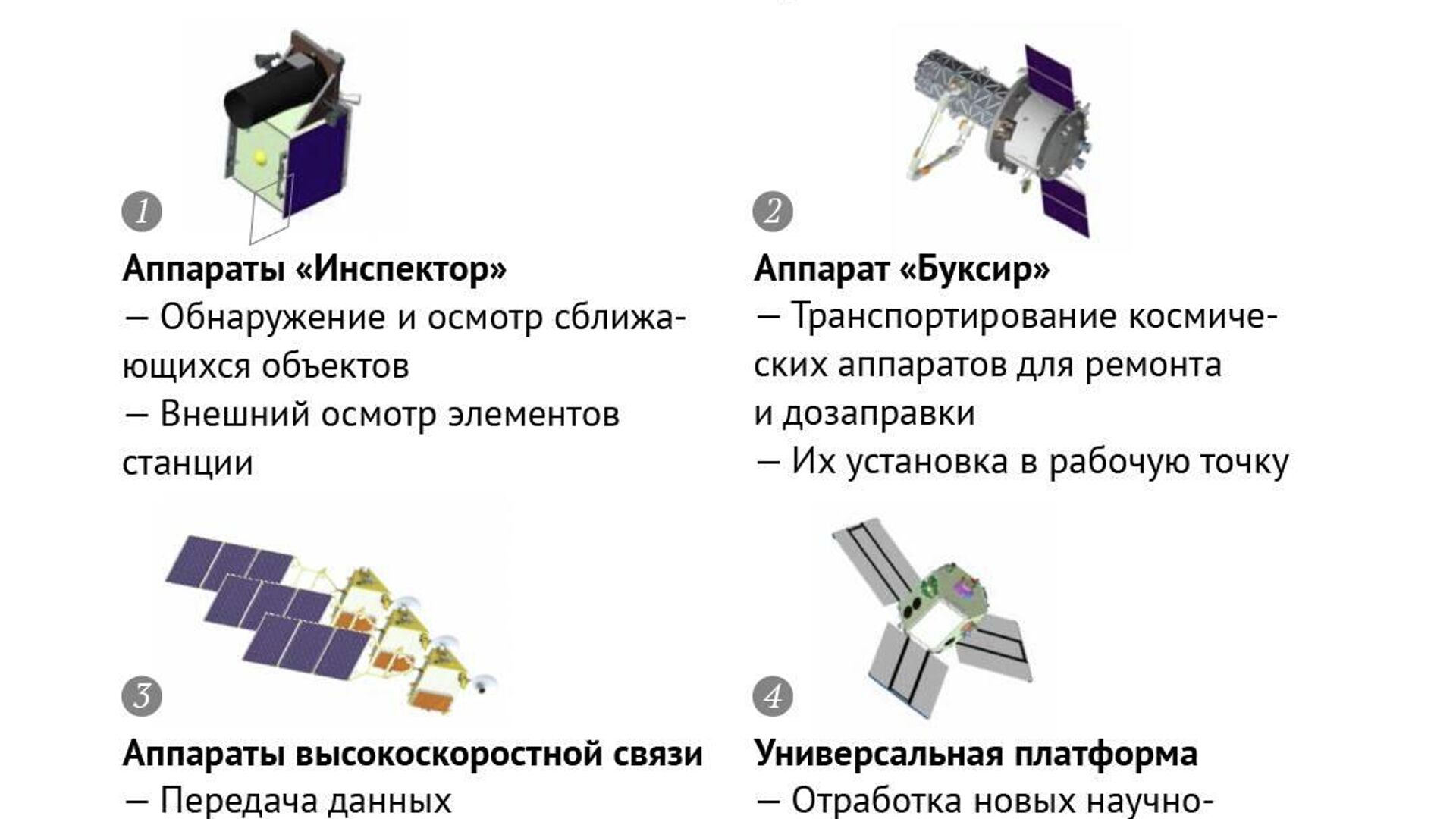 Полезнее для страны, опаснее для людей: что известно о станции РОСС - РИА  Новости, 20.06.2022