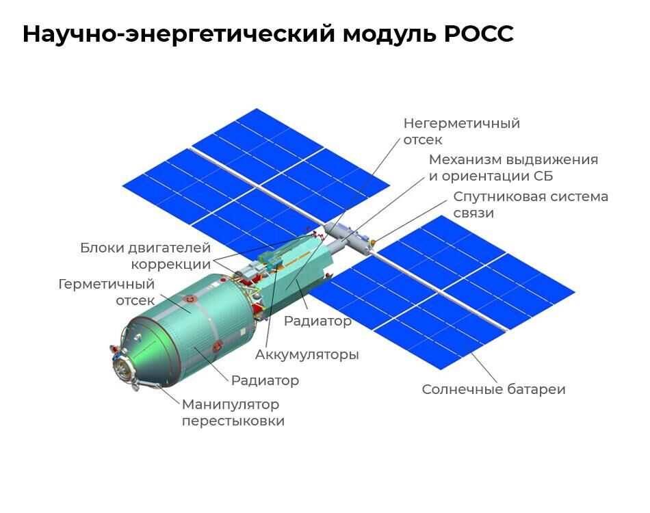 Научно-энергетический модуль - РИА Новости, 1920, 17.06.2022