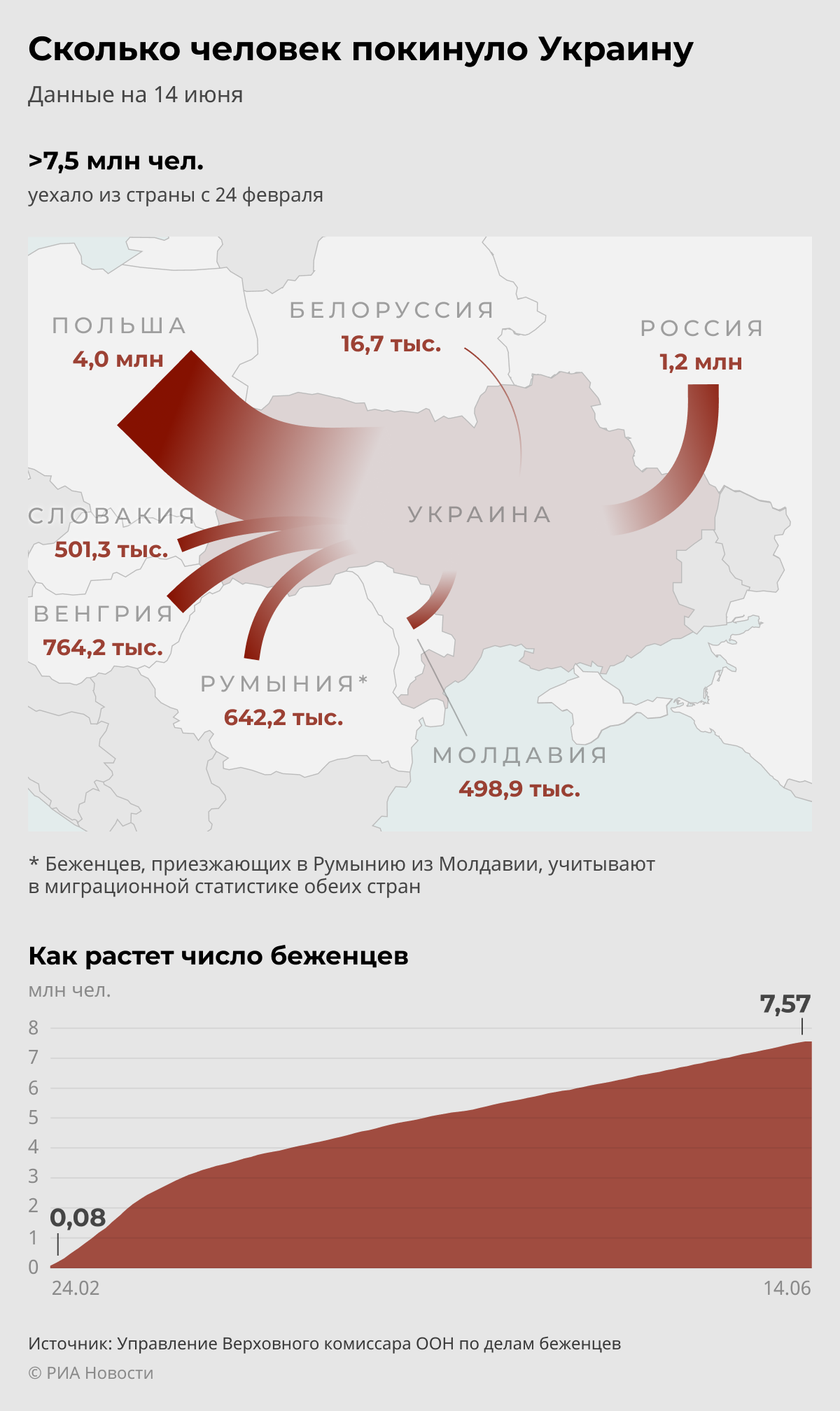 Данные украины о потерях российских. Карта беженцев из Украины. Потери русских войск по данным Украины.