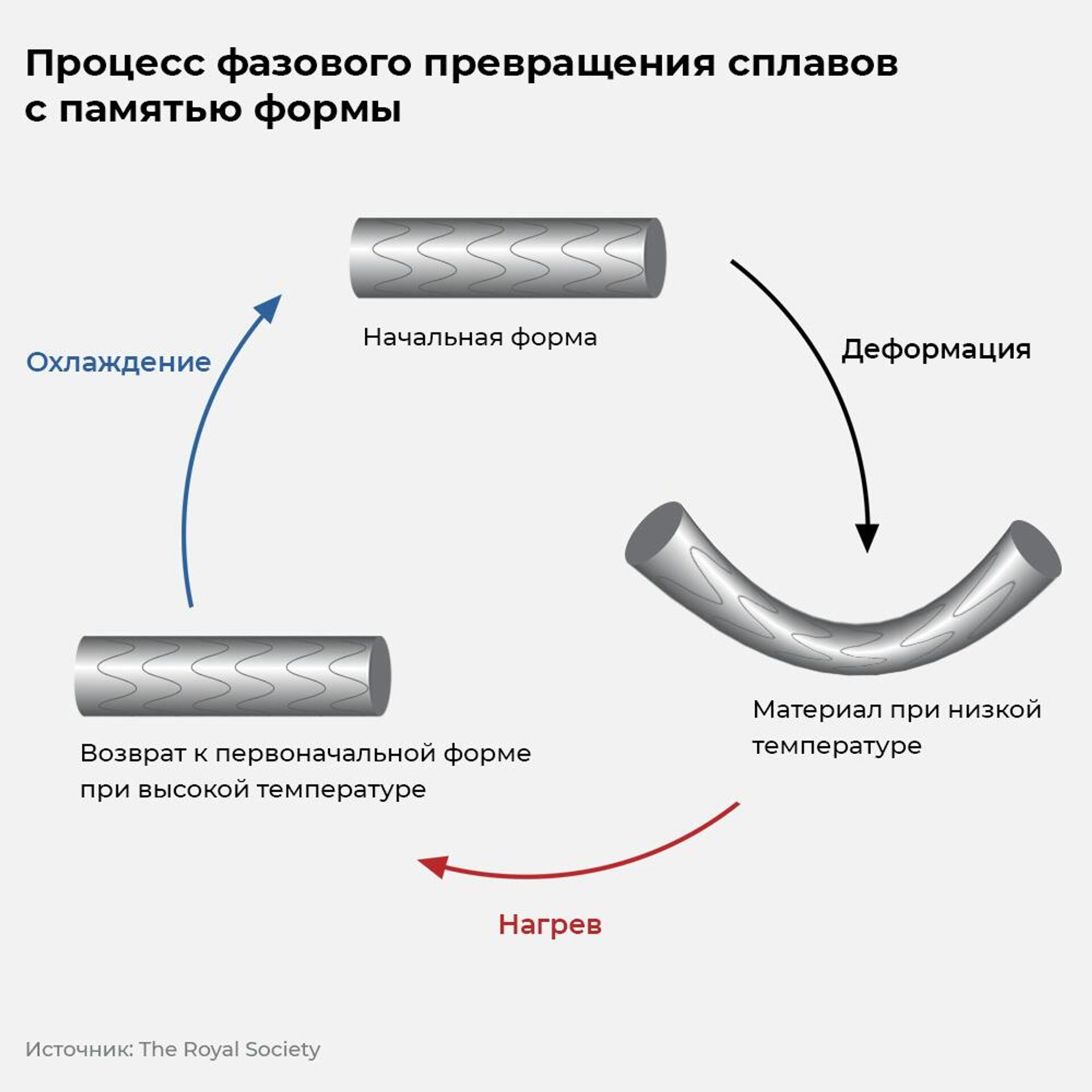 Η διαδικασία μετασχηματισμού φάσης των κραμάτων μνήμης σχήματος - RIA Novosti, 1920, 21/06/2022