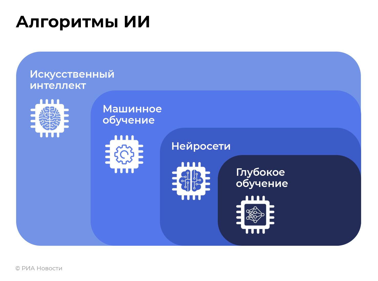 Алгоритмы ИИ