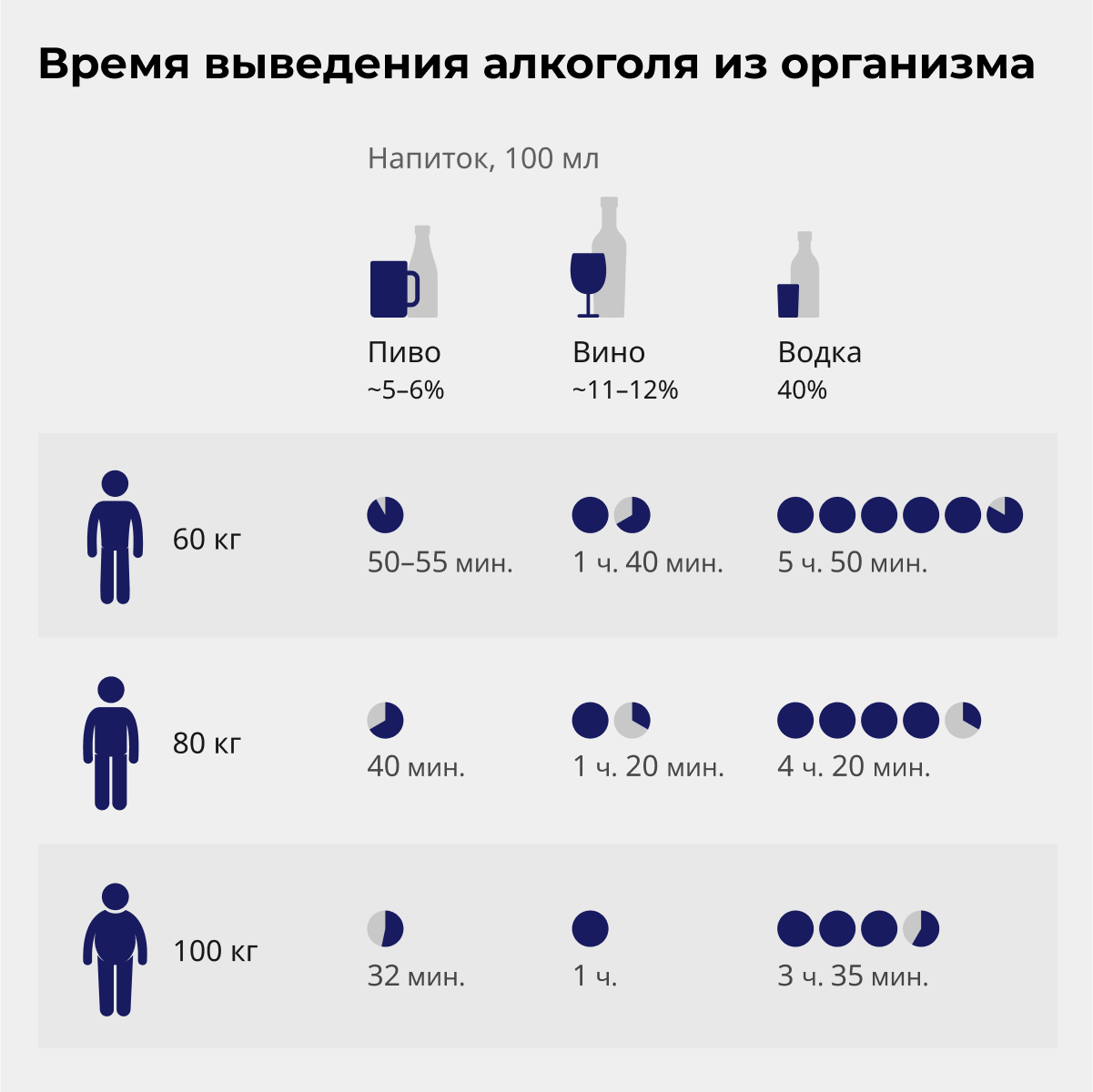 Смертность от алкоголя - Статистика смертности от алкоголизма в России и в мире