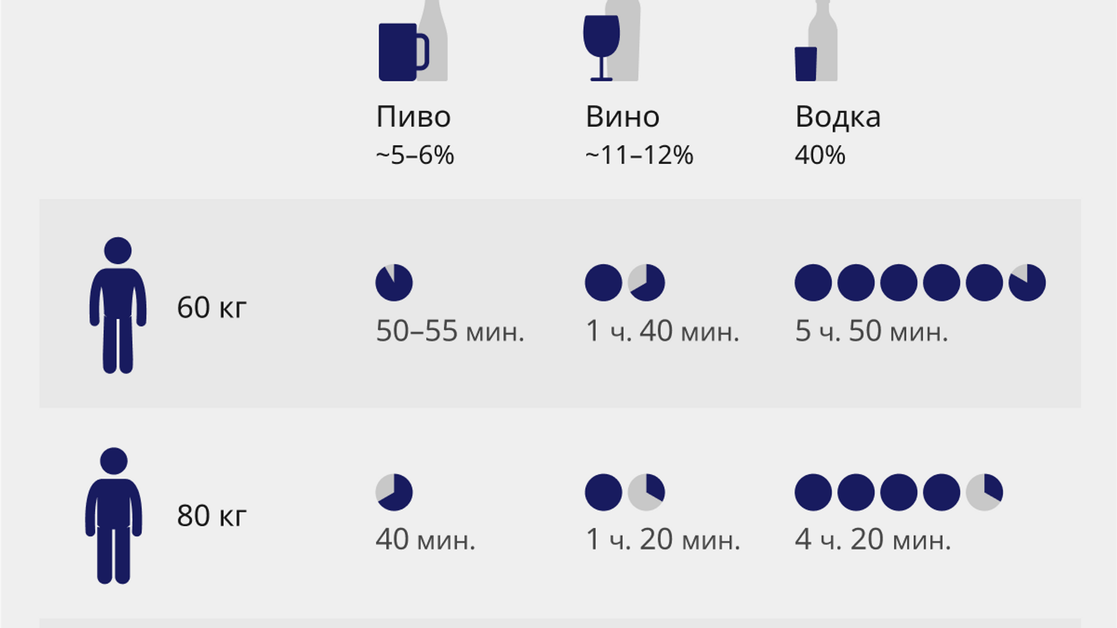 Мили под промилле: когда можно сесть за руль после употребления алкоголя