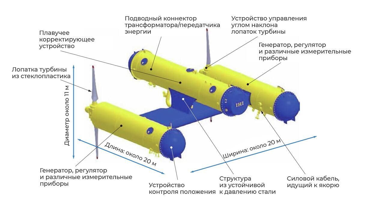 Устройство турбины Kairyu - РИА Новости, 1920, 29.06.2022