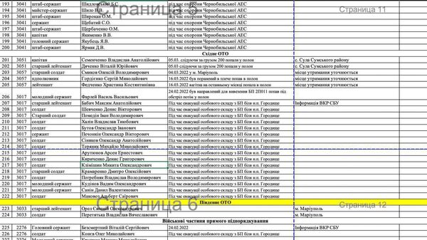 Данные украинской стороны о потерях в ВСУ