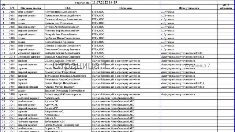 Данные украинской стороны о потерях в ВСУ