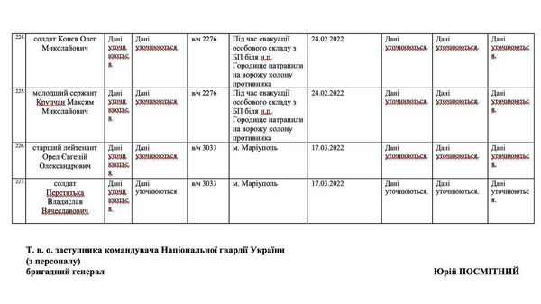 Данные украинской стороны о потерях в ВСУ