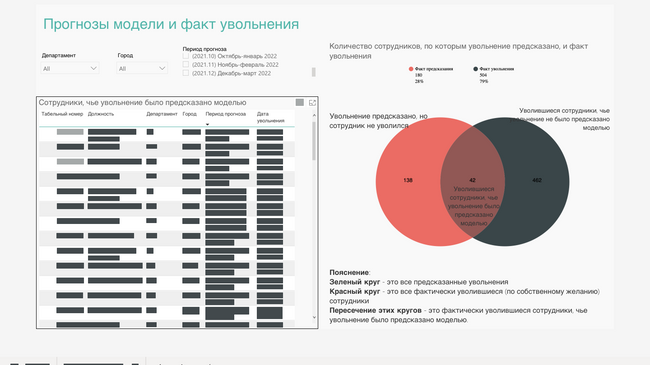 Скриншот из HR-системы Норбит