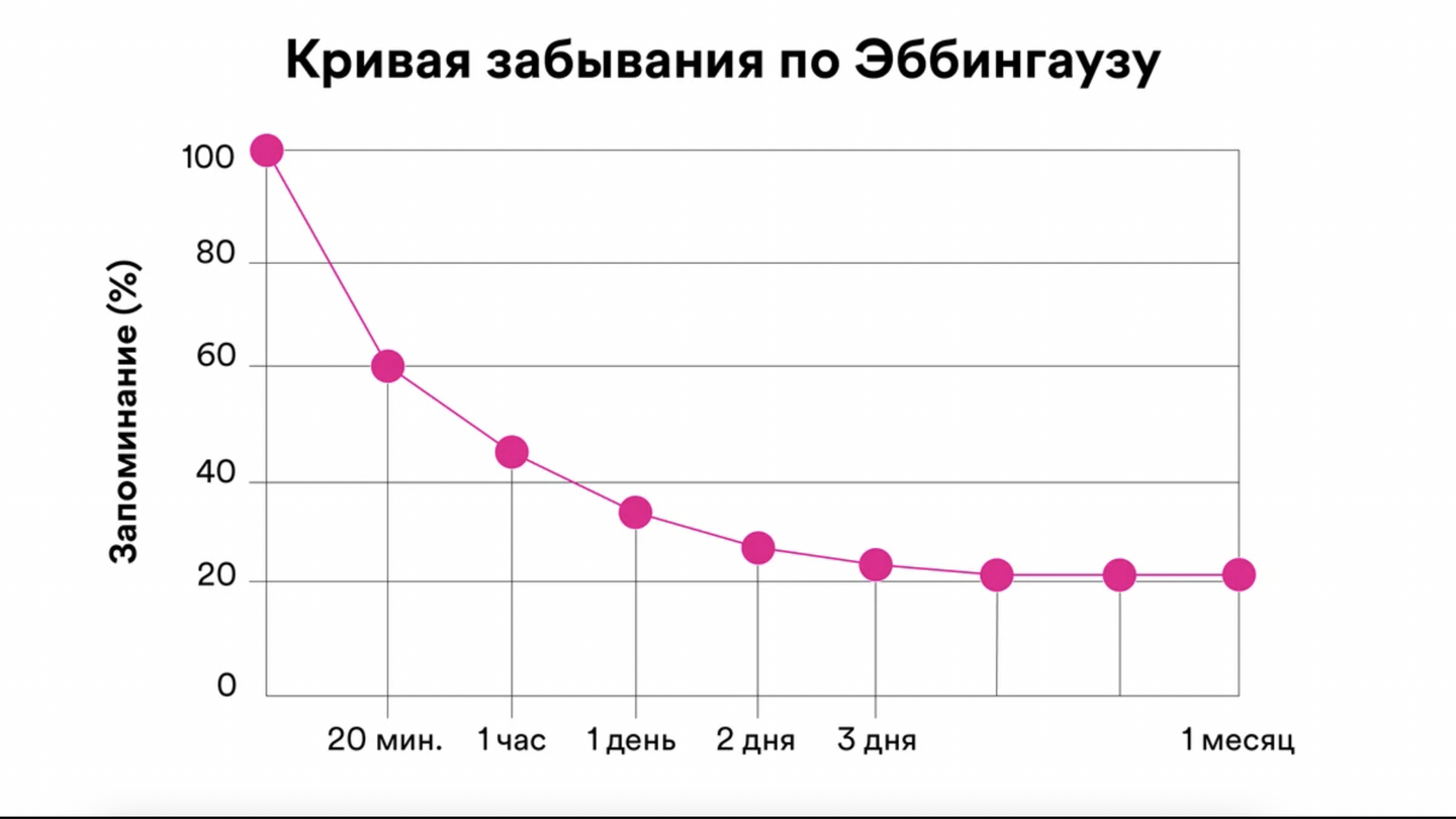 Схема забывания информации