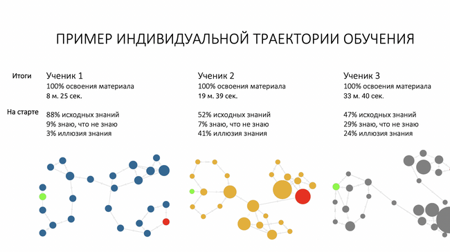 Индивидуальная траектория обучения ЛАНИТ-Терком