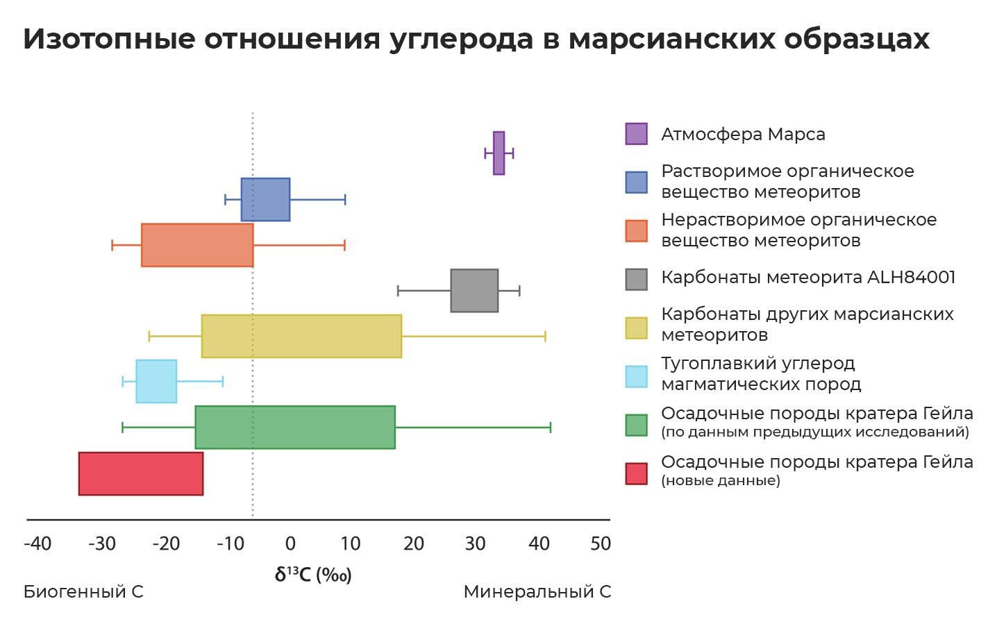 Изотопные отношения углерода в марсианских образцах - РИА Новости, 1920, 13.07.2022