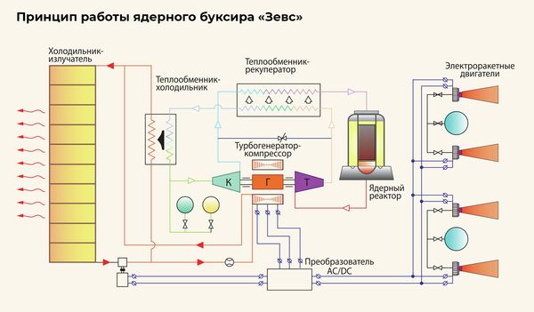 Обучение: Ядерная энергия