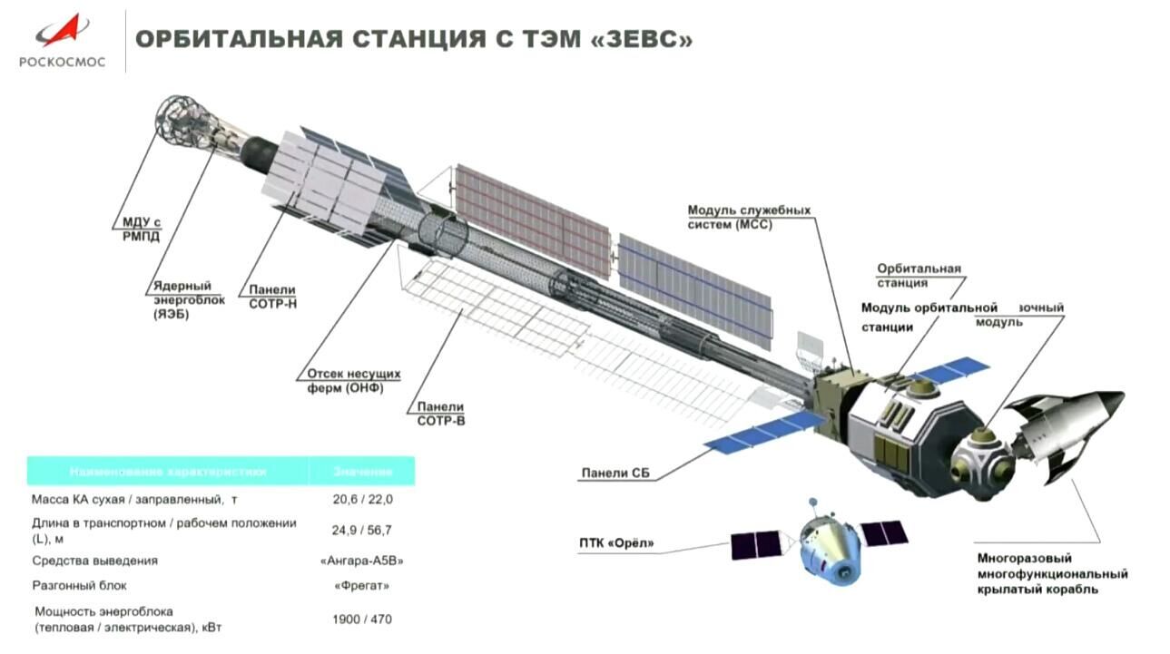 ТЭМ Зевс - РИА Новости, 1920, 10.11.2023