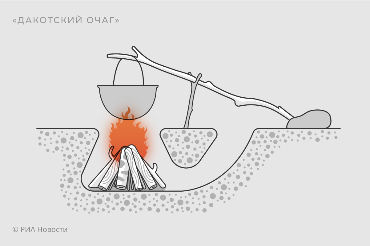 Все варианты таежных костров и способы их разведения